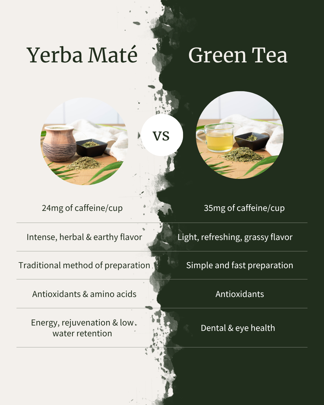 yerba mate sau ceaiul verde